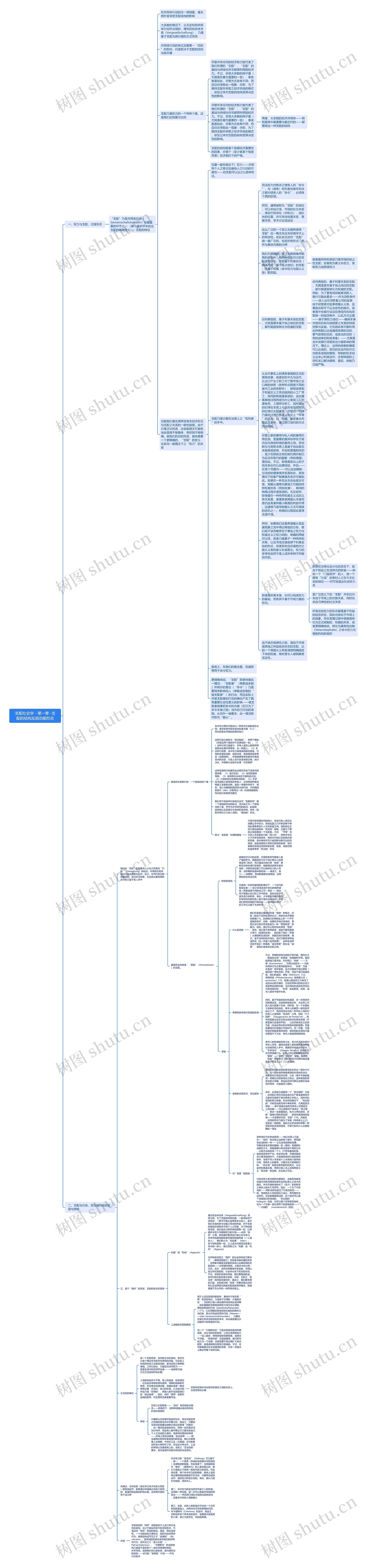 支配社会学思维脑图