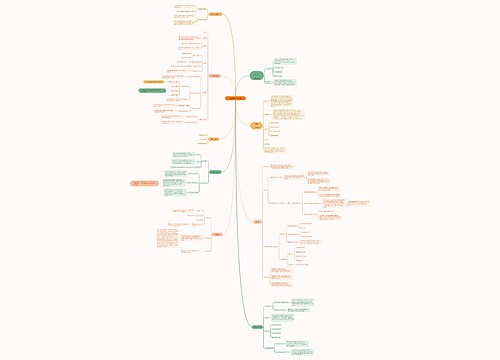 digestive system