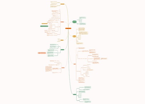 digestive system思维导图