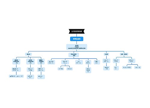 公司组织架构图