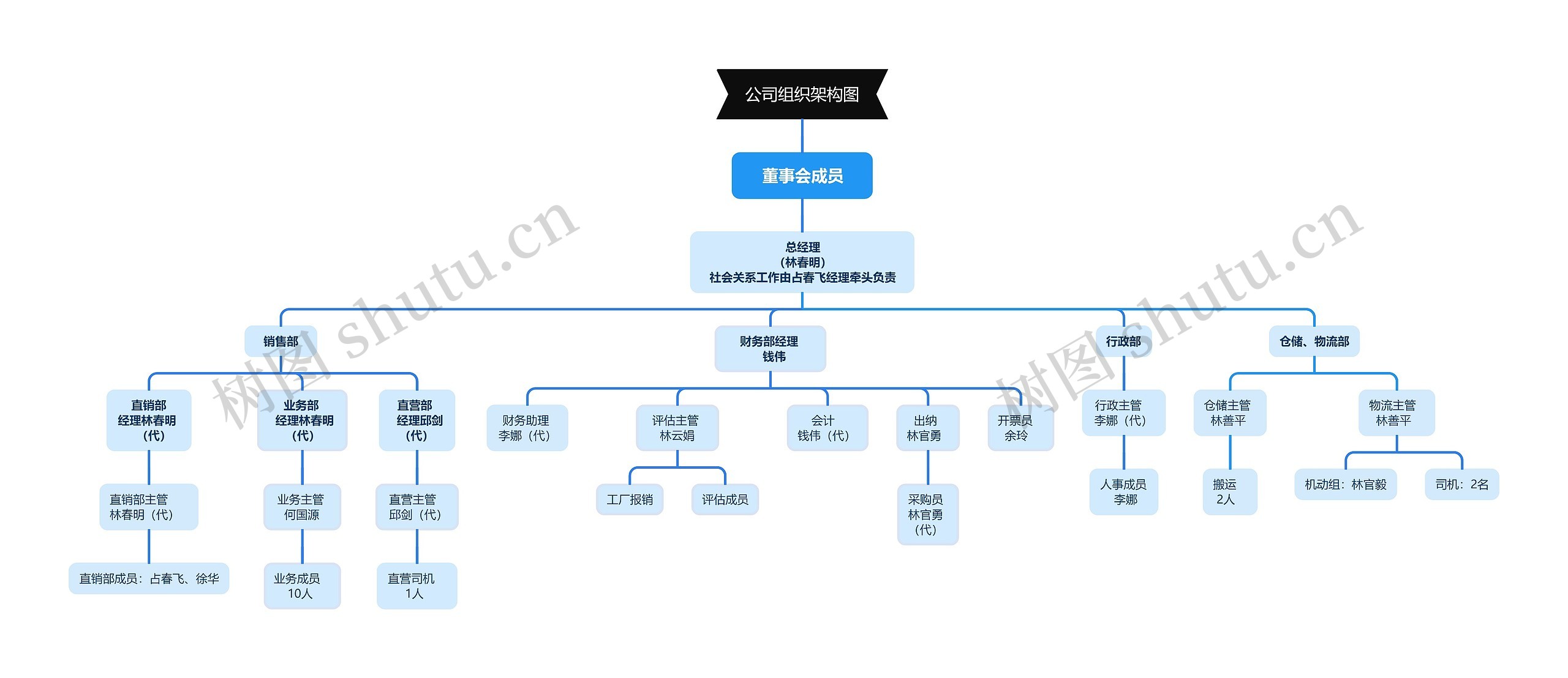 公司组织架构图