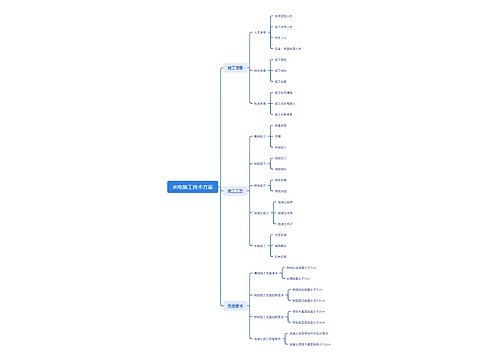 水电施工技术方案思维导图