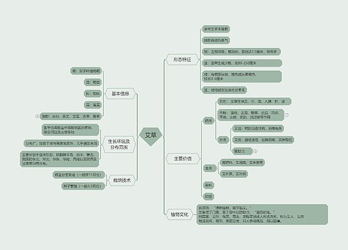 艾草的植物知识脑图 艾草的植物知识脑图