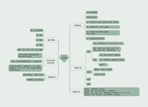 艾草的植物知识脑图思维导图