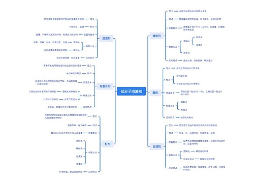 低分子溶液剂思维导图