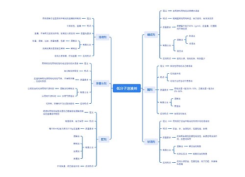低分子溶液剂 低分子溶液剂