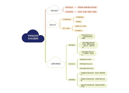 中学生如何对待互联网思维导图