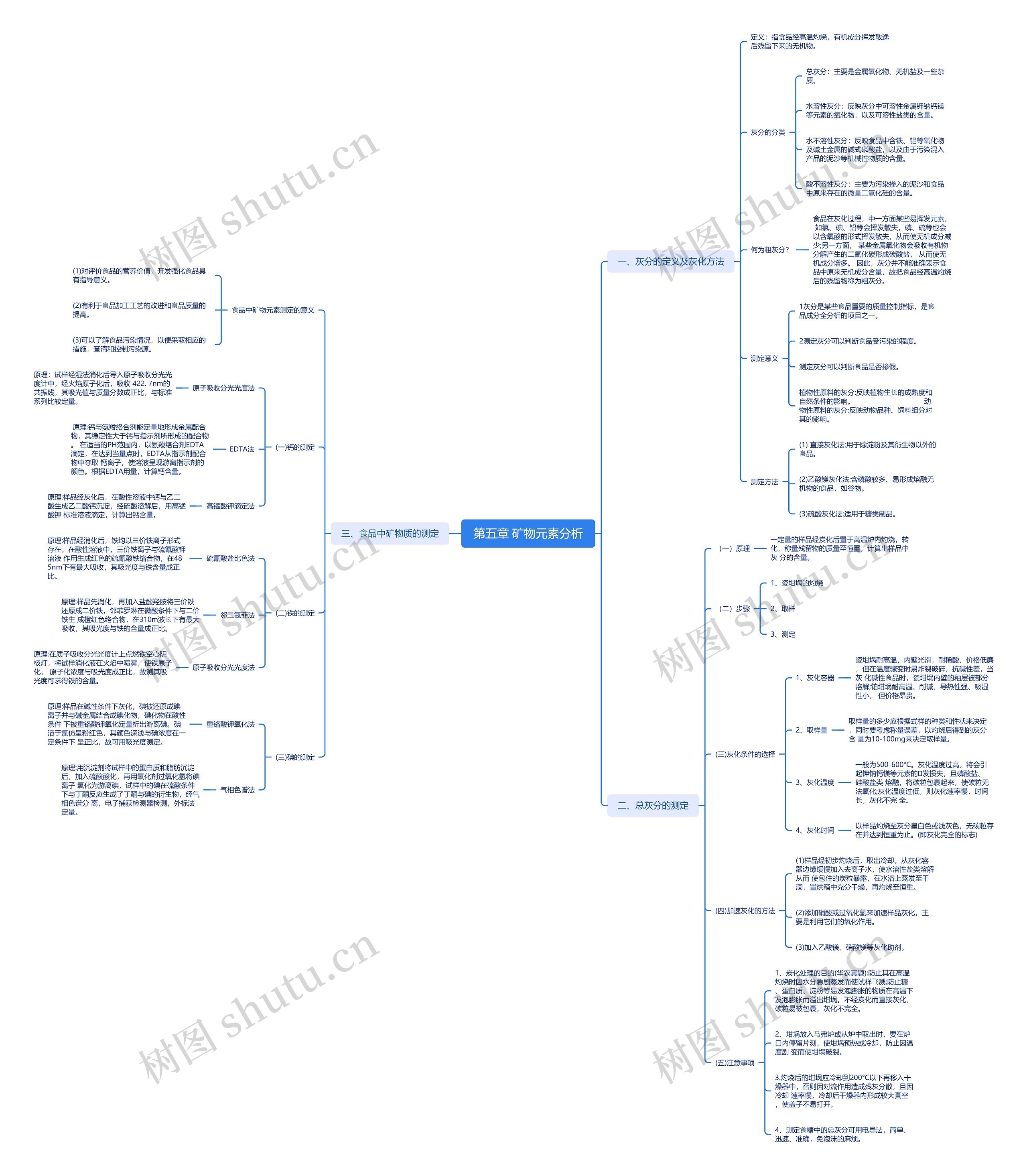矿物元素分析思维脑图