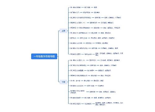 一年级数学思维导图