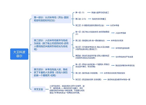 ﻿大卫科波菲尔读后感思维导图