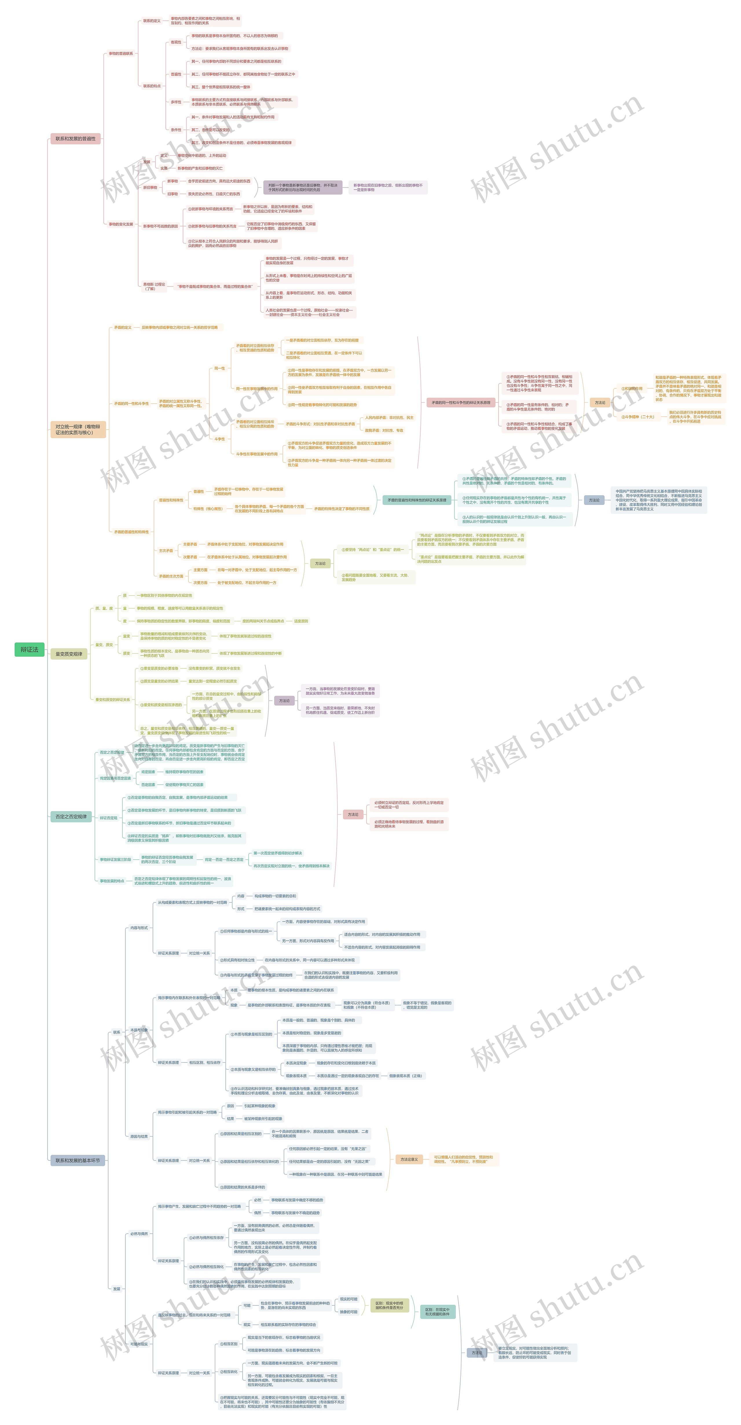 辩证法理论知识脑图思维导图