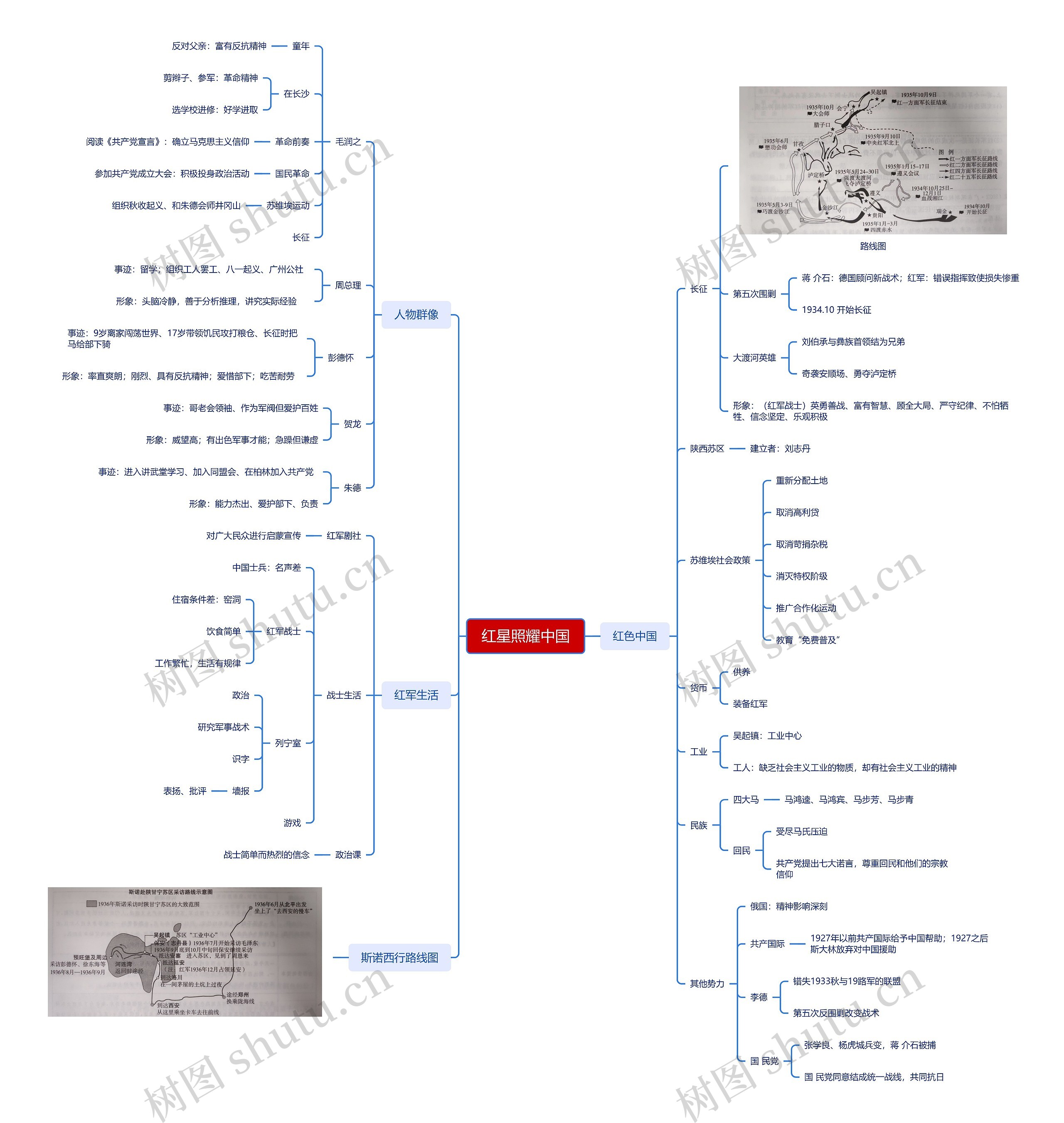 红星照耀中国思维导图高清图 红星照耀中国思维导图