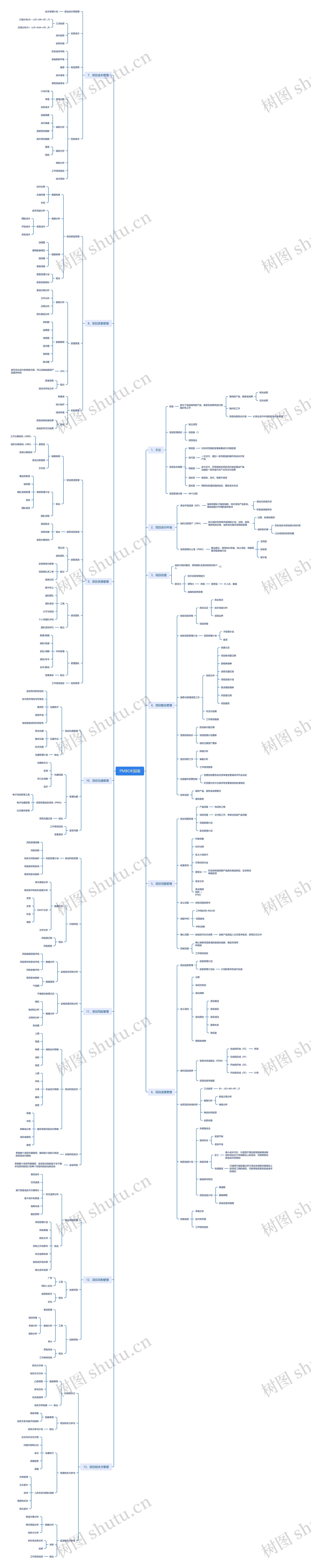 PMBOK项目管理指南思维导图高清图 PMBOK项目管理指南思维导图
