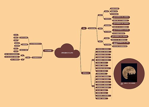 《唐诗里的日月之争》 《唐诗里的日月之争》