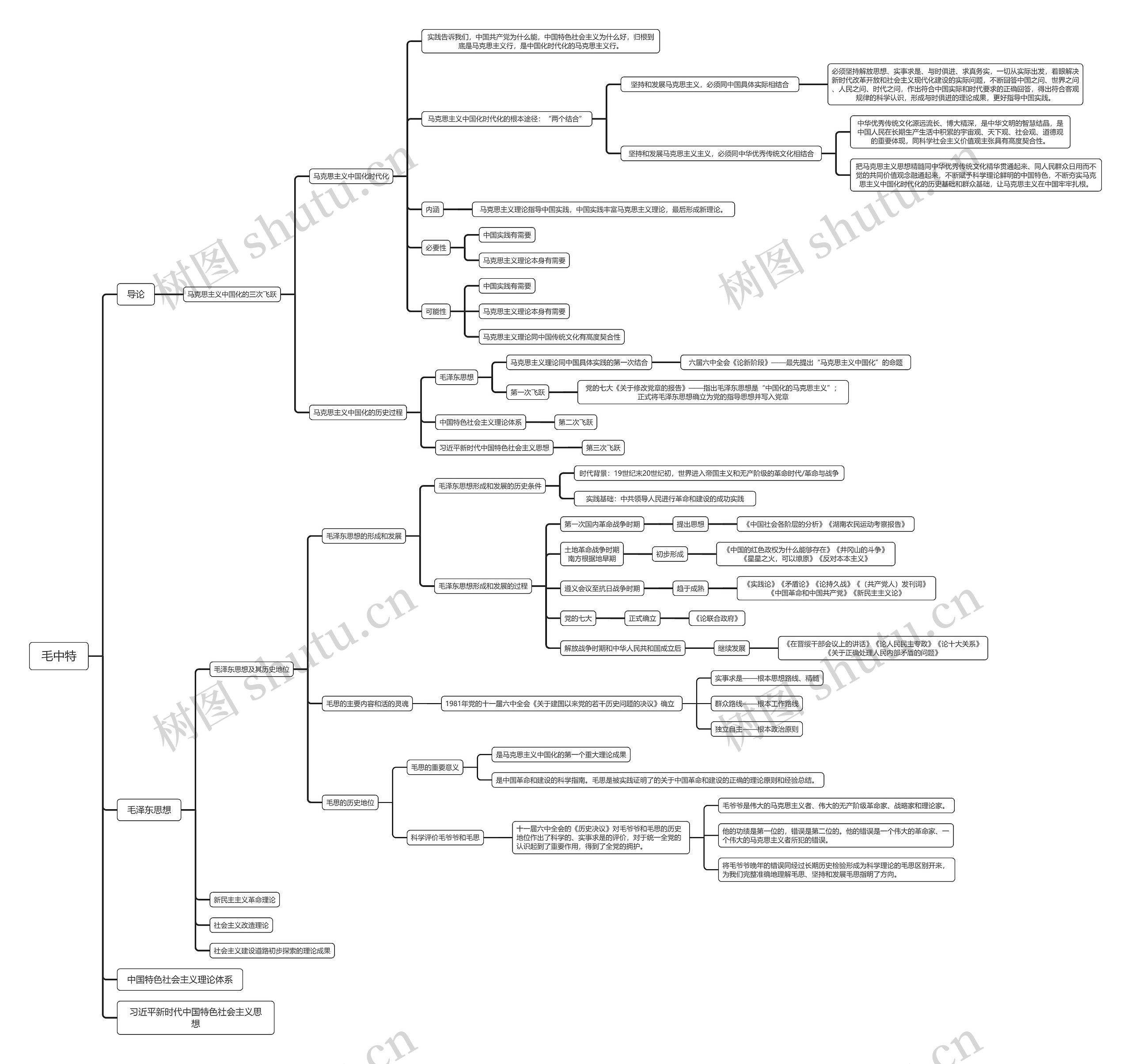 毛中特思维导图