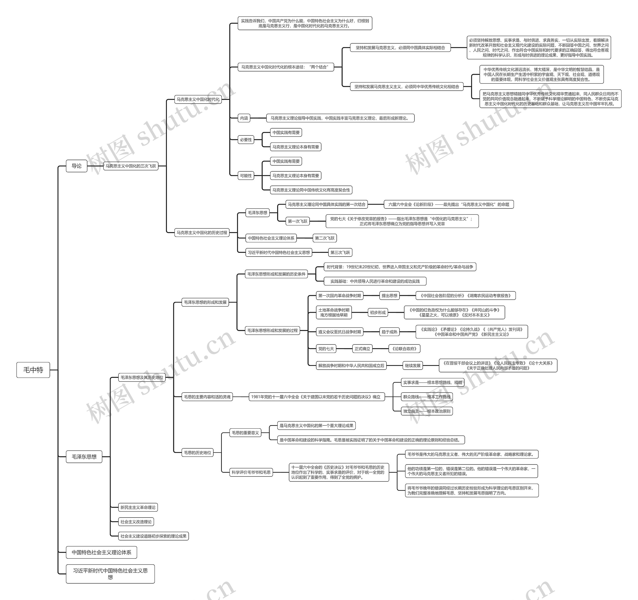 毛中特思维导图高清图 毛中特思维导图