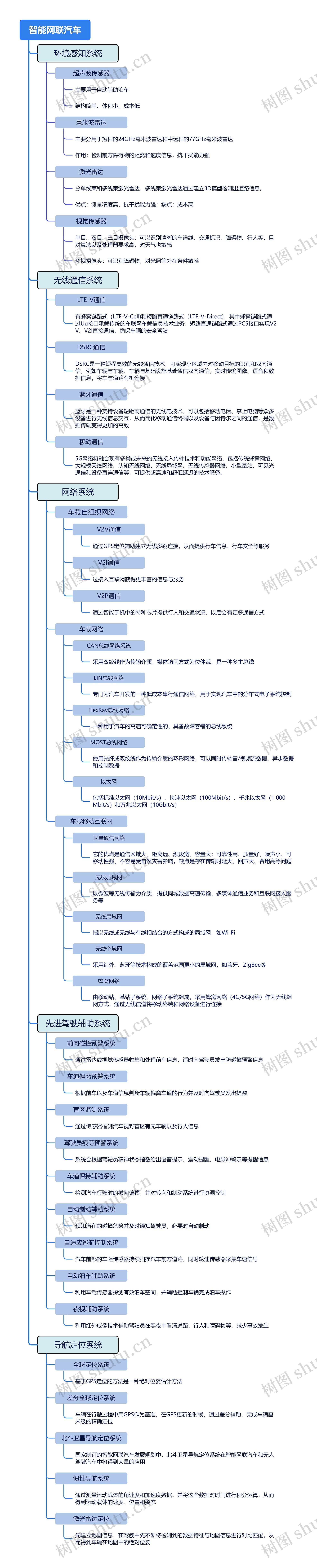 智能网联汽车_副本