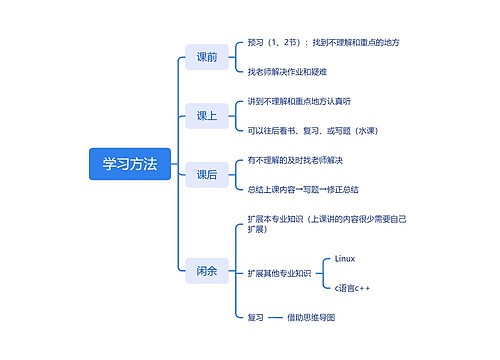 学习方法思维导图