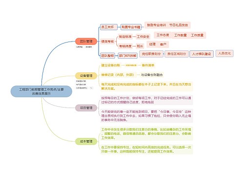 工程部门前期管理工作亮点/主要改善效果展示