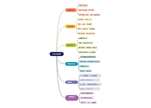 小红书运营思维导图