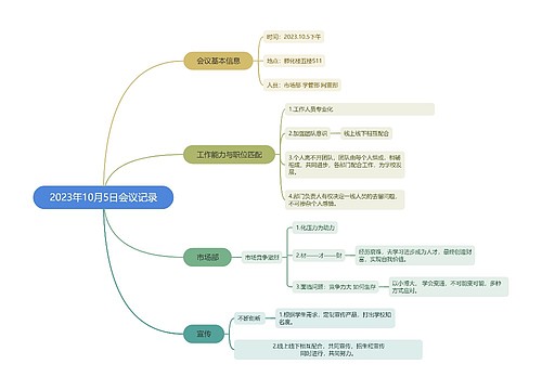 2023年10月5日会议记录思维导图