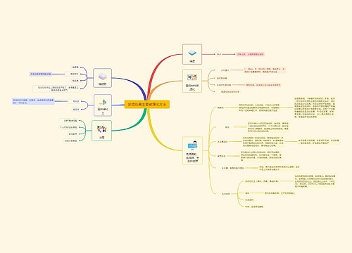 淤泥处置主要资源化方法思维导图