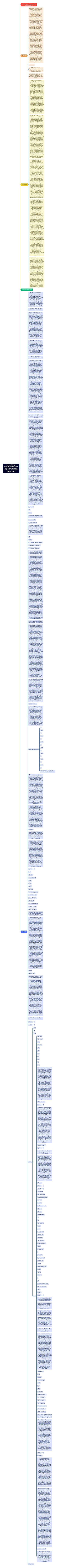 Process Design Considerations of Stem Breaking for Damage Reduction in Extracted Natural Fibers 思维导图