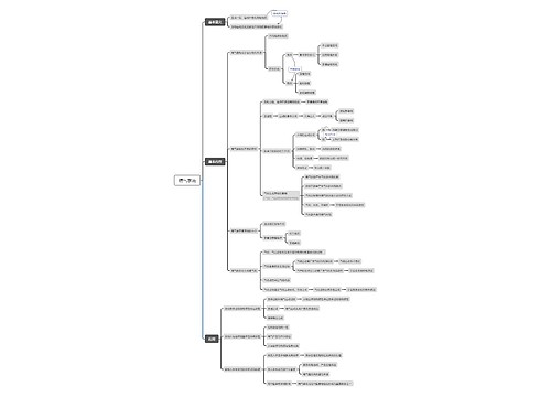精气学说思维导图