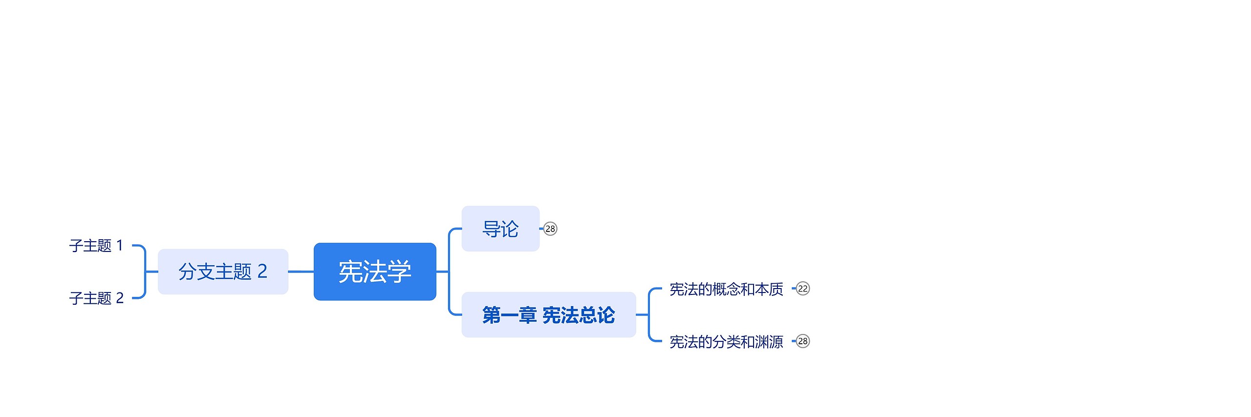 宪法学思维导图