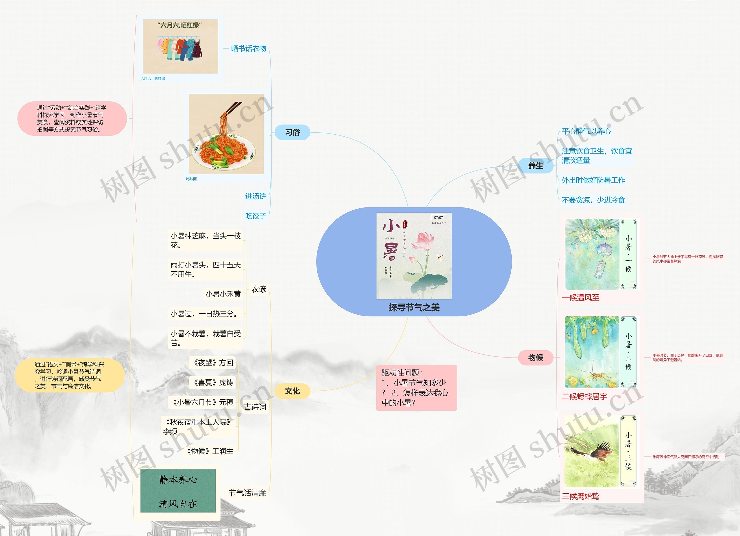 探寻节气之美思维导图