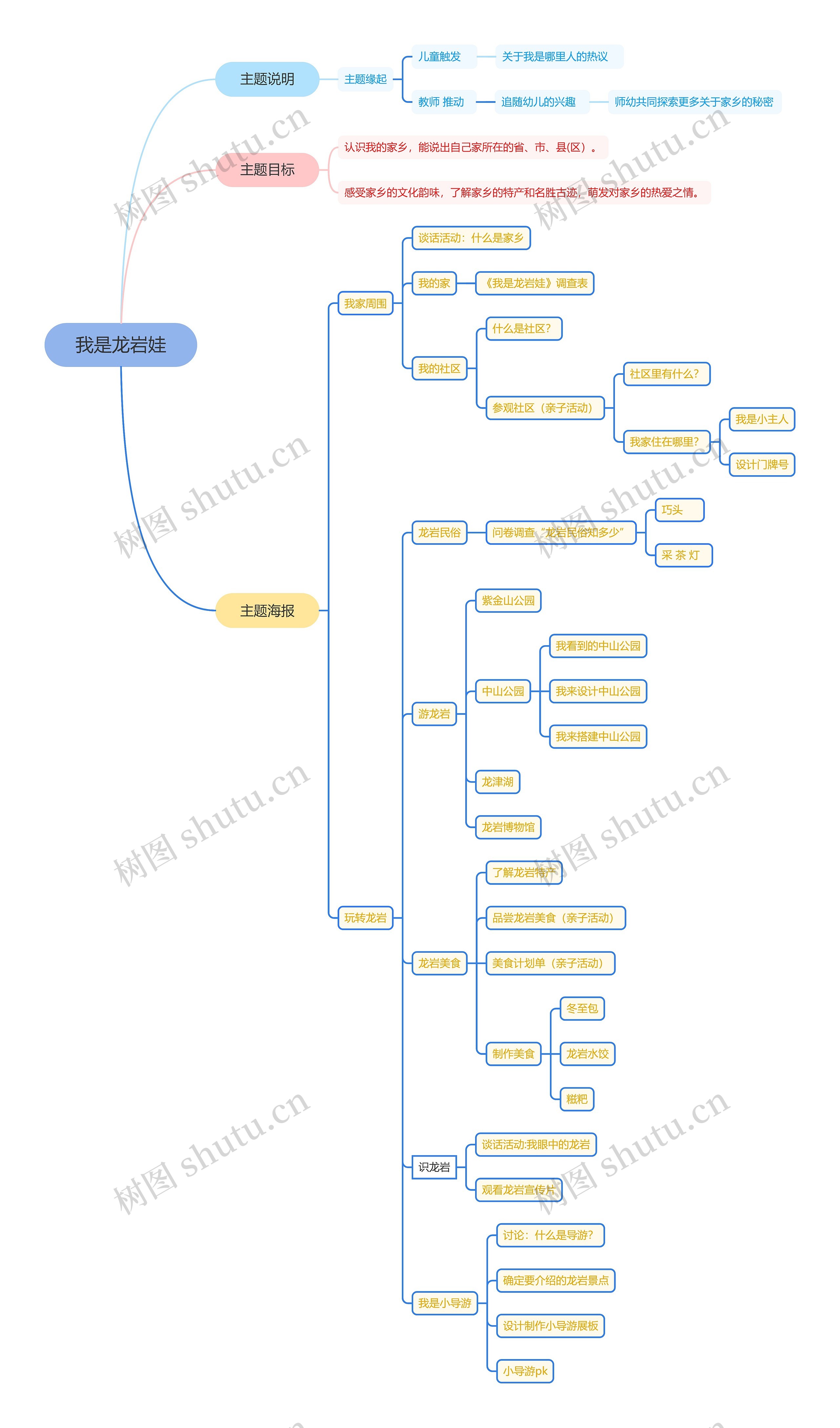我是龙岩娃思维导图高清图 我是龙岩娃思维导图