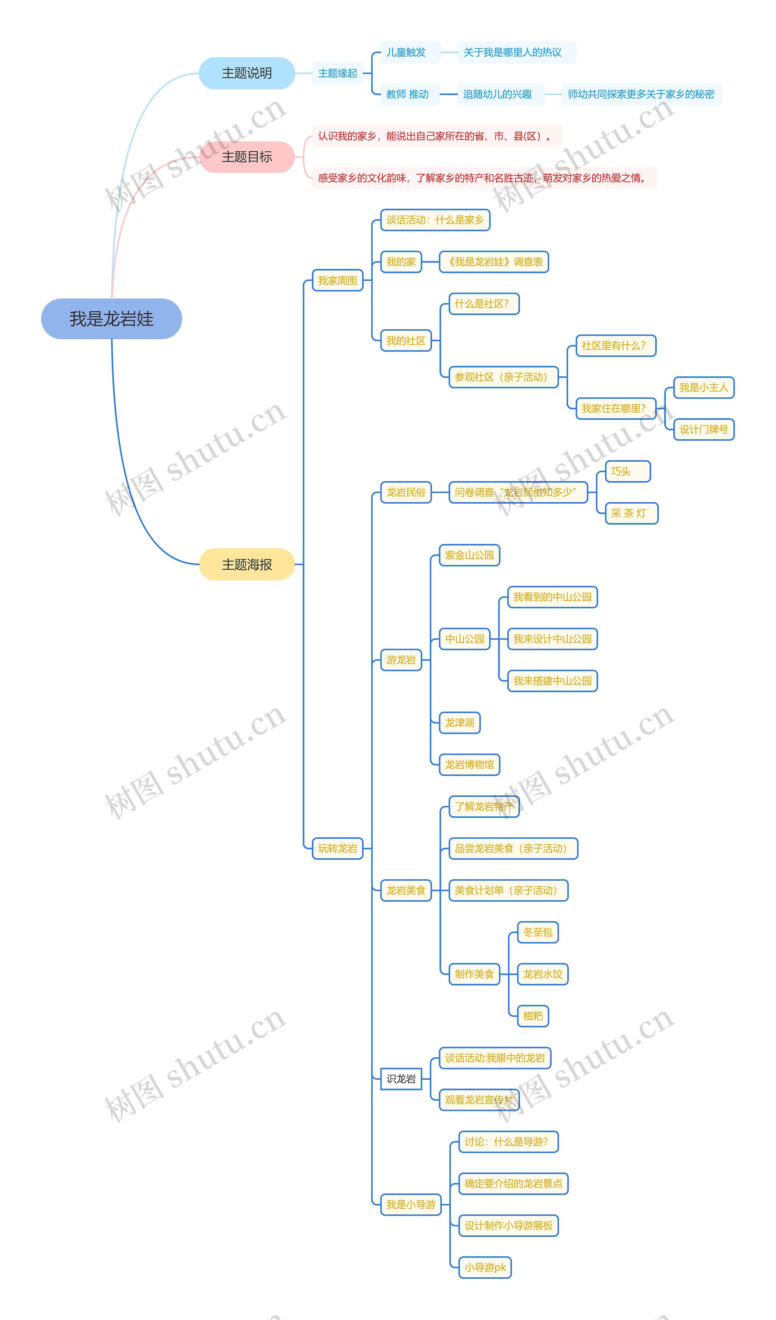 ﻿我是龙岩娃思维导图