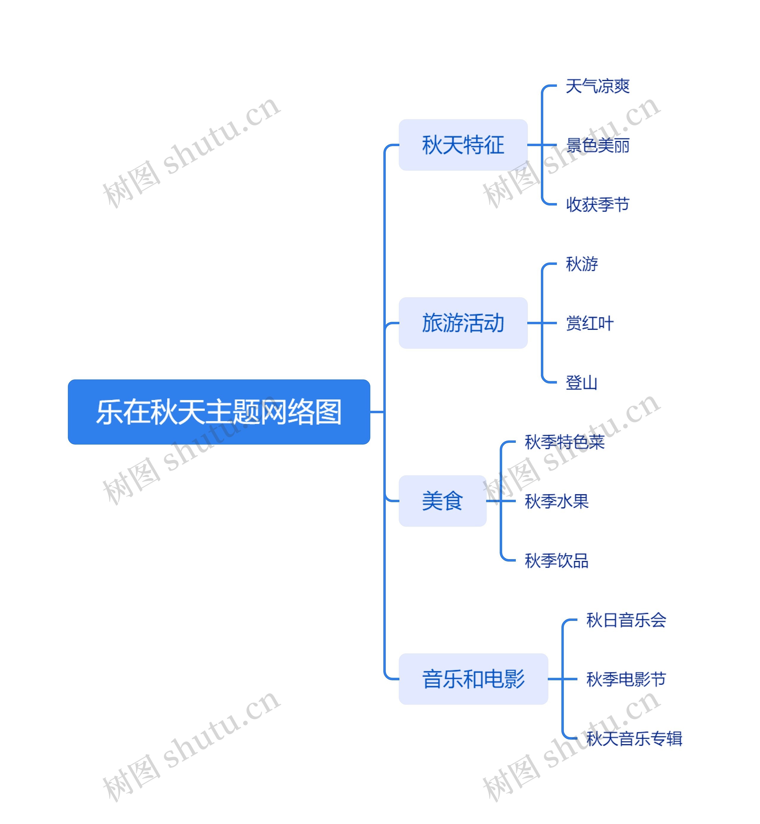 乐在秋天主题网络图思维导图