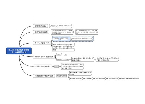 ﻿第二章 对比效应：事物不变，变得只是认知思维导图