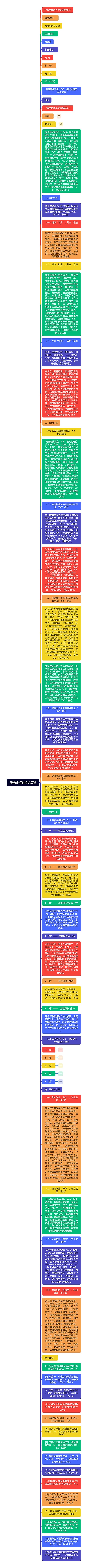 重庆市卓越校长工程思维导图