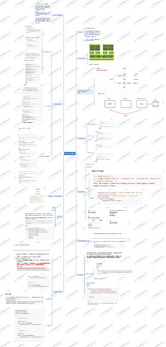 Spring-01基础思维导图_编号w8304924-TreeMind树图