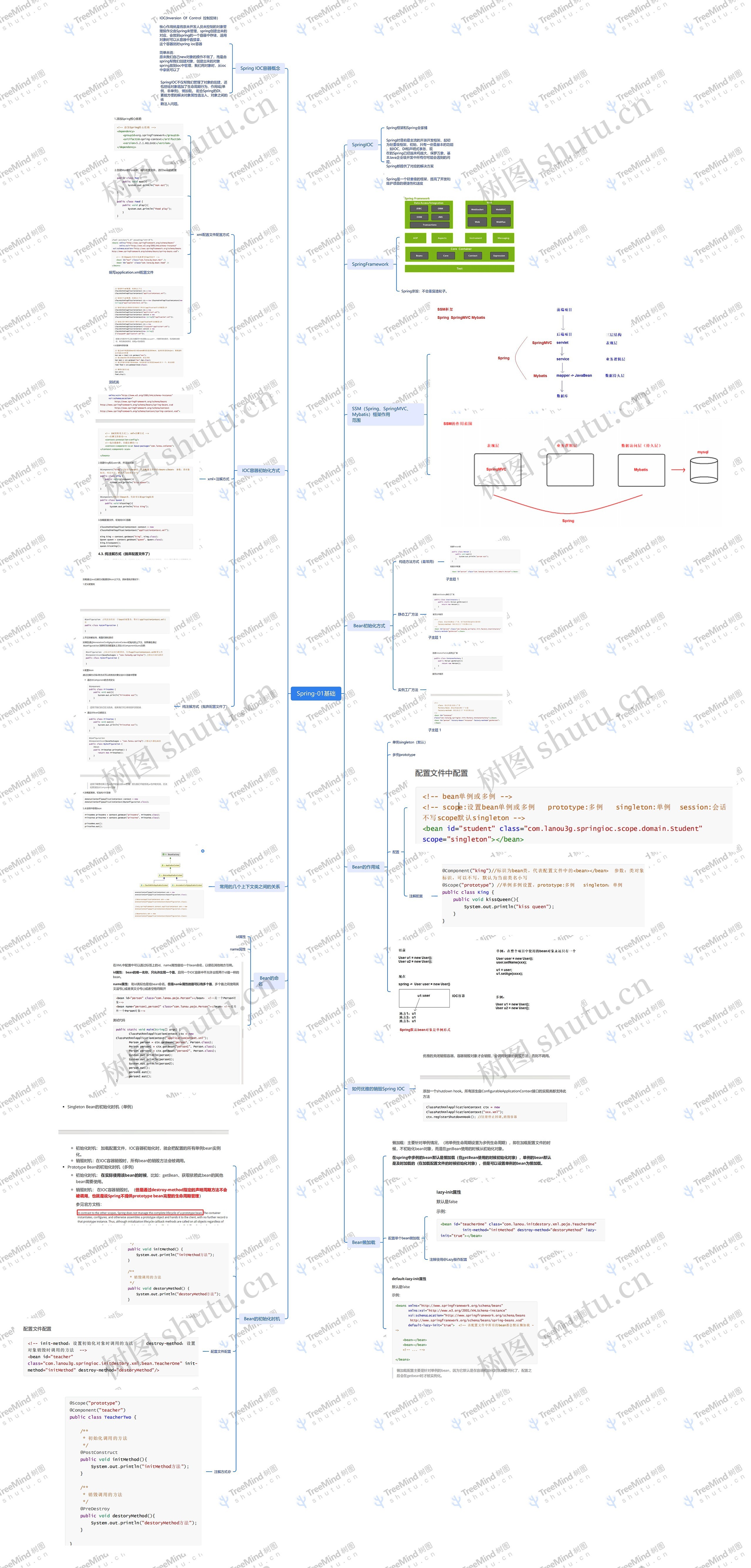 Spring-01基础思维导图