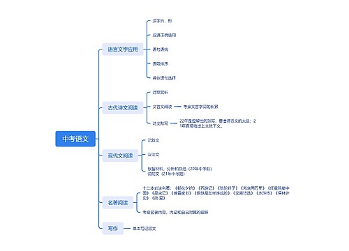 中考语文思维导图