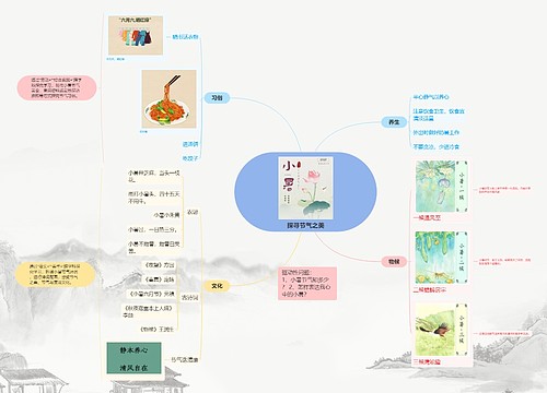 探寻节气之美思维导图