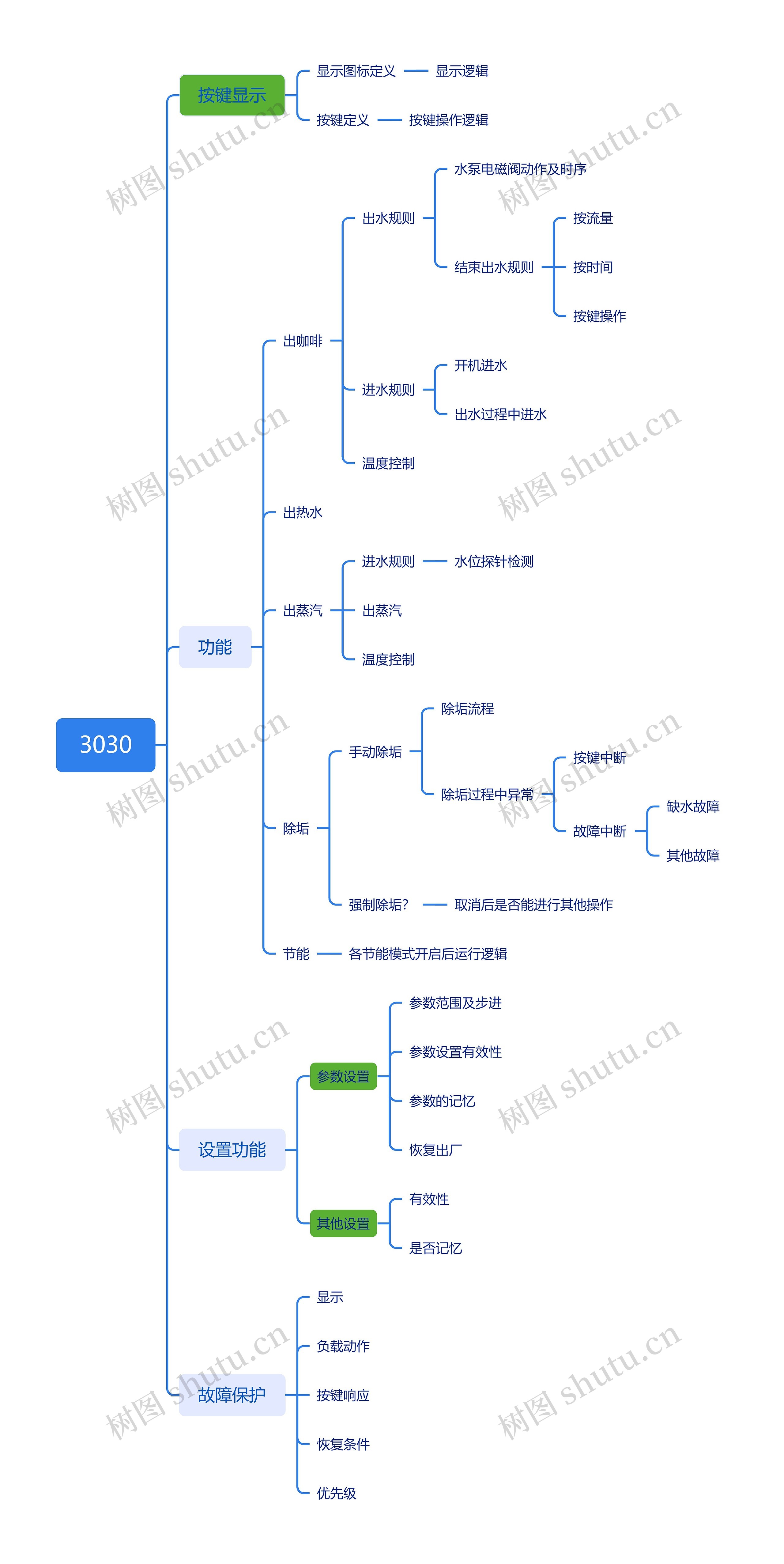 多功能烧水壶咖啡机工作原理思维导图