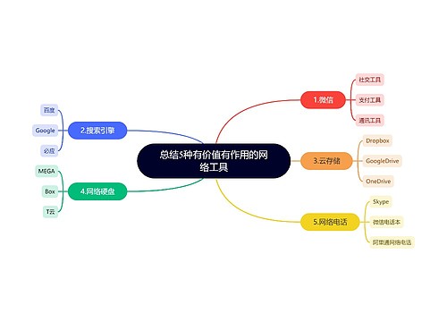 总结5种有价值有作用的网络工具