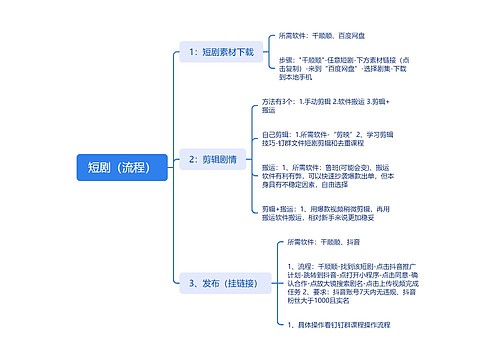 短剧（流程）思维导图