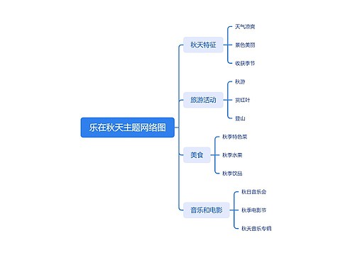 乐在秋天主题网络图