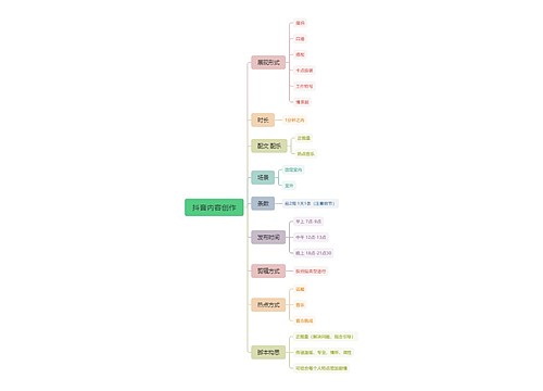 抖音内容创作思维脑图