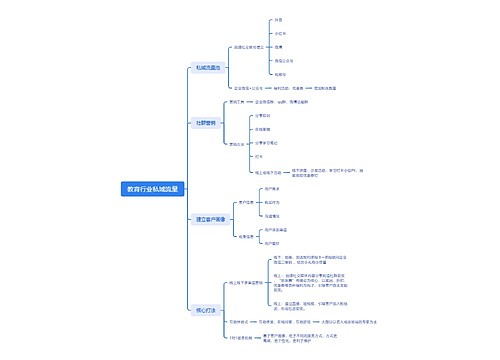 教育行业私域流量脑图