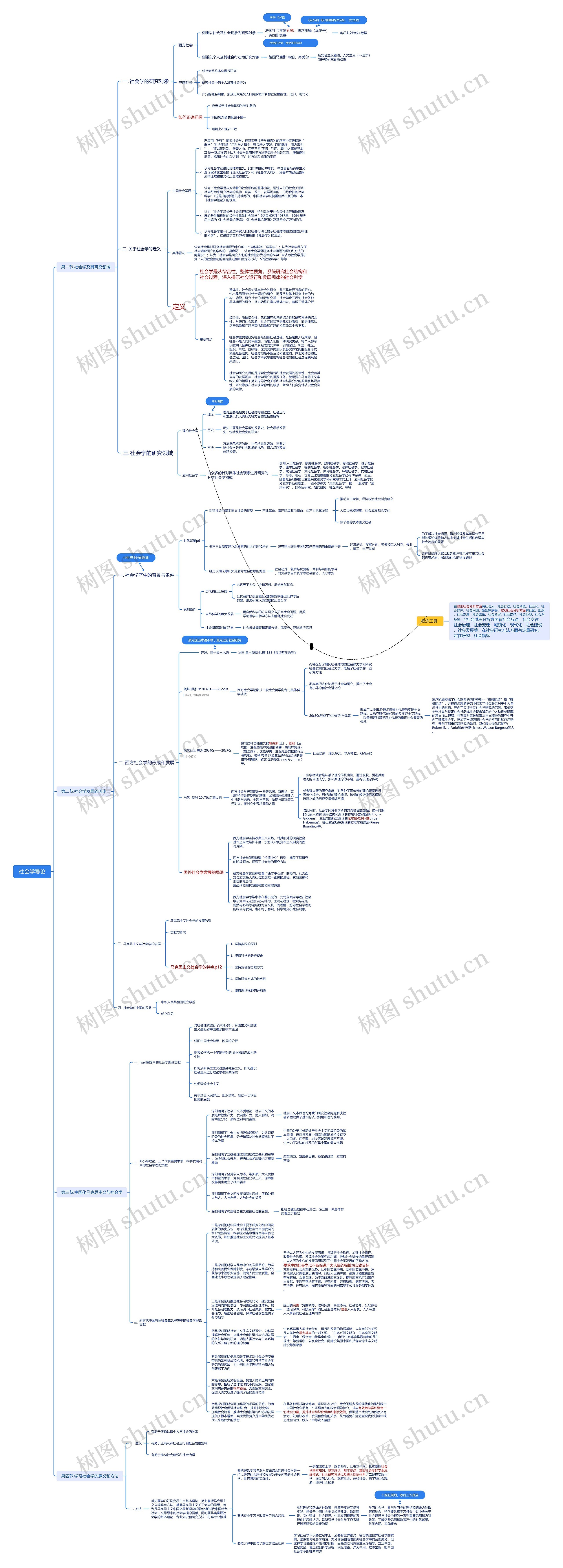 社会学导论思维导图高清图 社会学导论思维导图