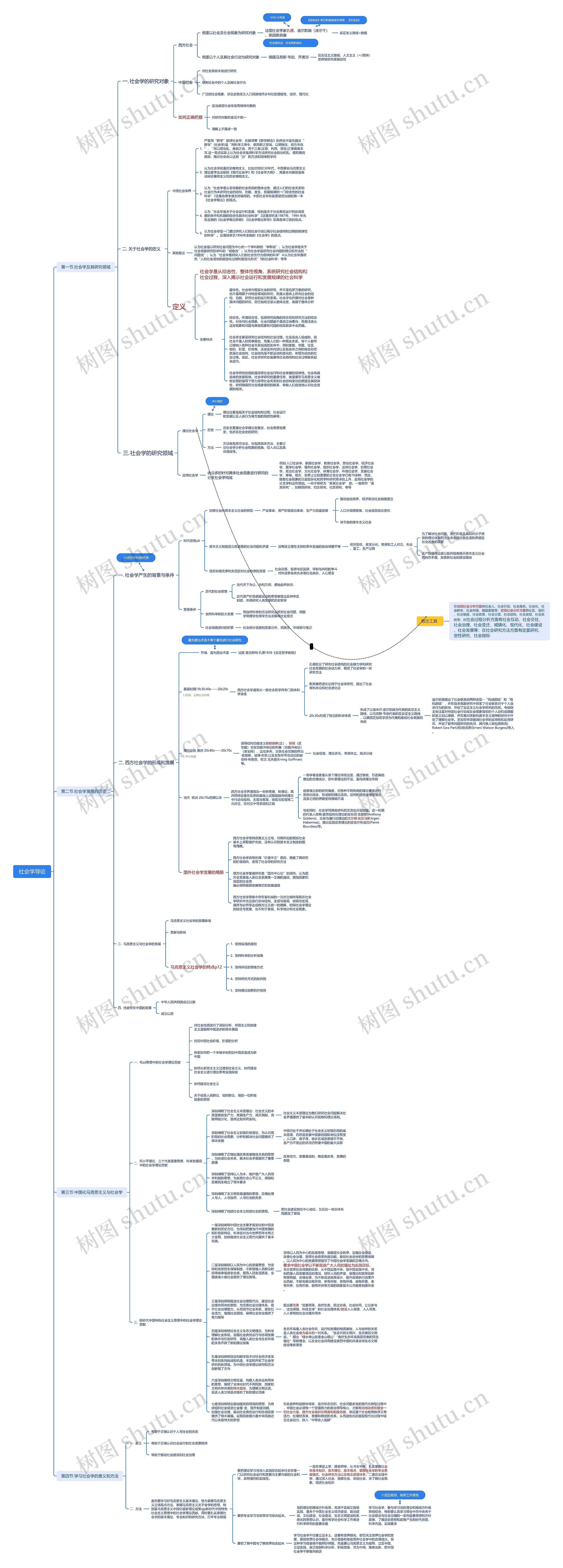 社会学导论思维脑图