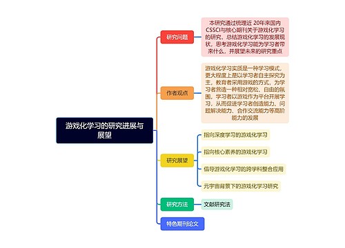 游戏化学习的研究进展与展望思维导图