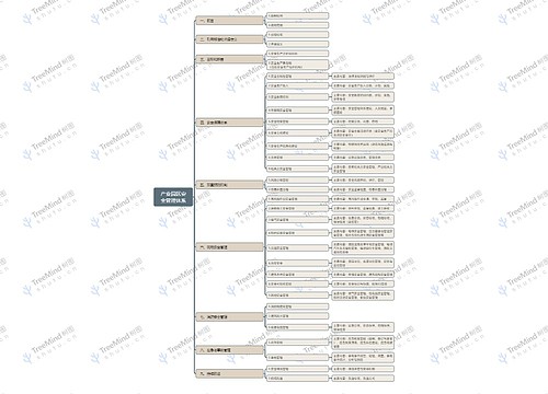 产业园区安全管理体系思维导图