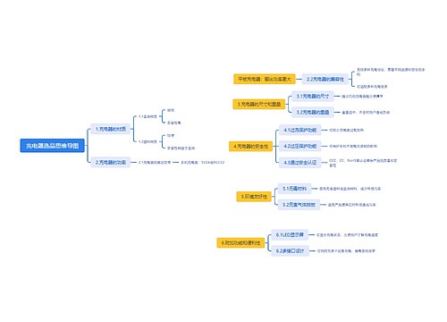 充电器选品思维导图